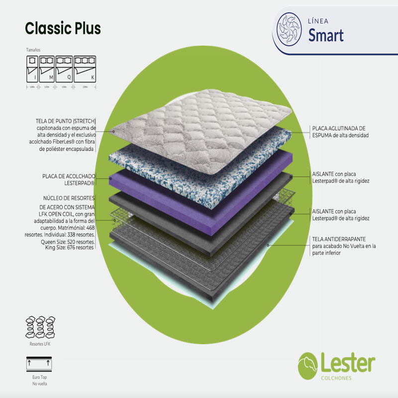 Colchón King Size Lester Classic Plus - Línea S... image number null